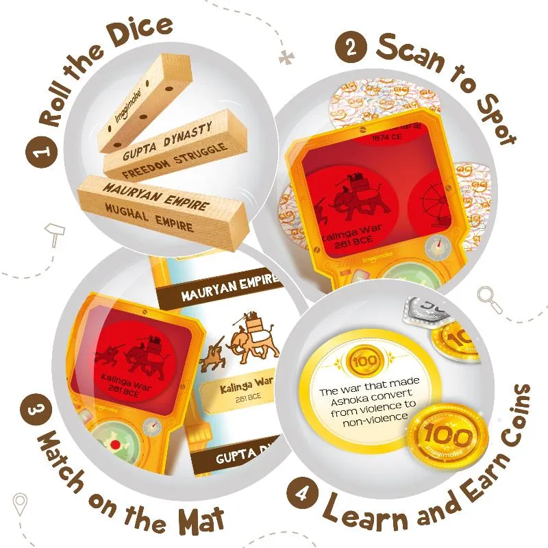 Mapology History Quest India-Dice Game